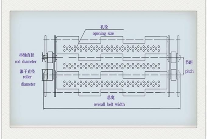 Ocynkowana siatka przenośnika taśmowego ze stali nierdzewnej na zawiasach w kształcie podkowy 7
