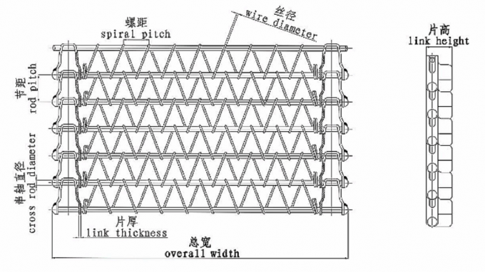 Piec taśmowy z ciągłym przenośnikiem taśmowym do ciastek 1